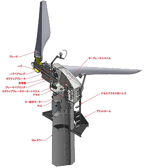 小型風力発電